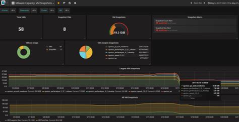 Image result for Virtualization Management Software