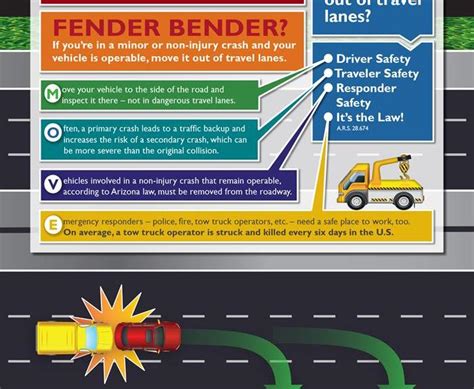 Traffic Incident Management System 的图像结果