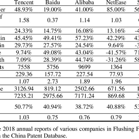 Core Competitiveness 的图像结果