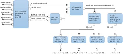 Image result for Python Data Processing Diagram