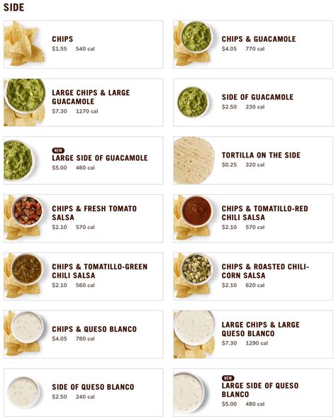 Chipotle Menu Explained at Bambi Foust blog
