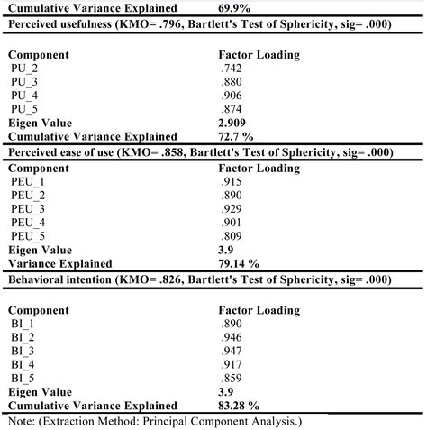 Internet banking adoption among young adults in India
