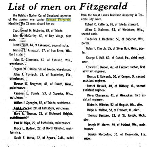 Edmund Fitzgerald Crew