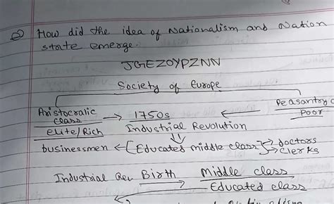 How did the idea of nationalism and nation state emerged ? - Brainly.in