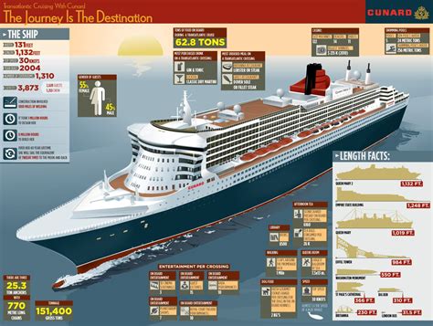 Capacity Of Queen Mary