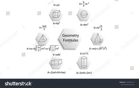 Image result for Geometry Formulas for Graphics