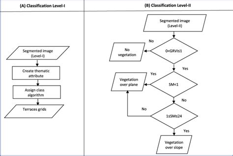 Image result for Metode Classification