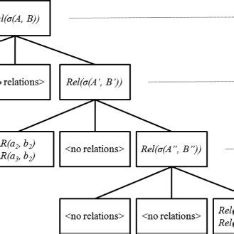 Image result for Recursive Algorithm for Valid Tree