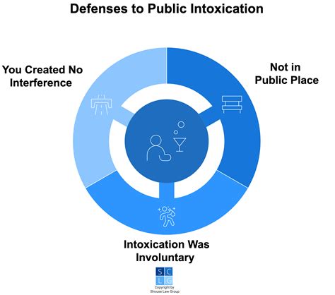 § 647(f) PC - Public Intoxication - California Law & Penalties