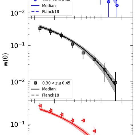 Image result for Angular Correlation Function