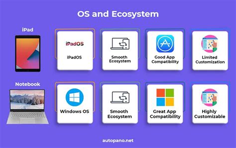 Image result for Notebook iPad