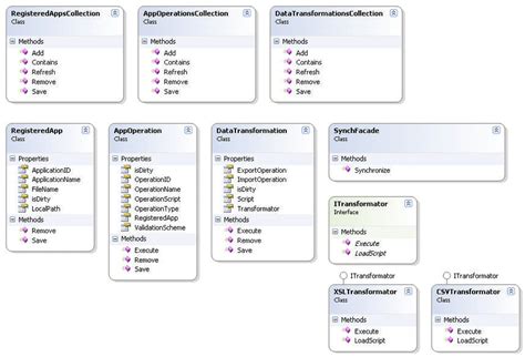 Image result for Class Model Diagram