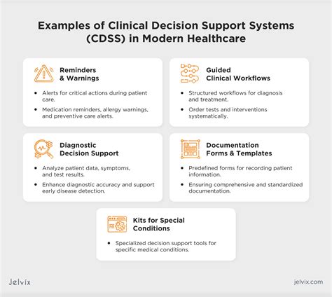 Image result for Clinical Decision Support System