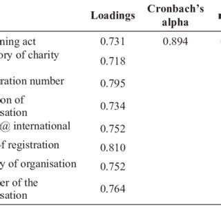 Image result for Internal Consistency Reliability Example