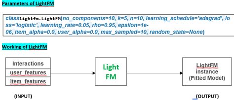Image result for Light FM Python