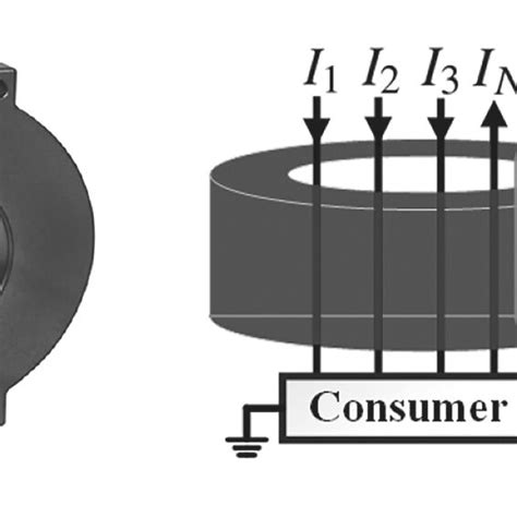 Image result for Residual-current Device Installation
