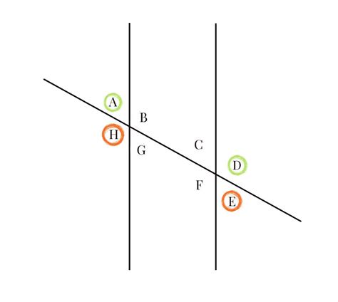 Consecutive Exterior Angles