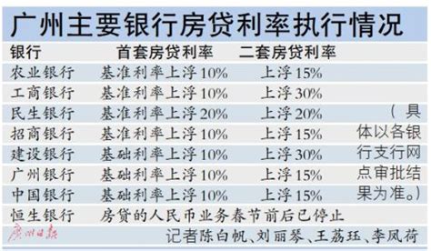 楼市又出新消息！四大行同步下调广州地区房贷利率，南宁二套房公积金贷款首付比例降为30% | 每日经济网