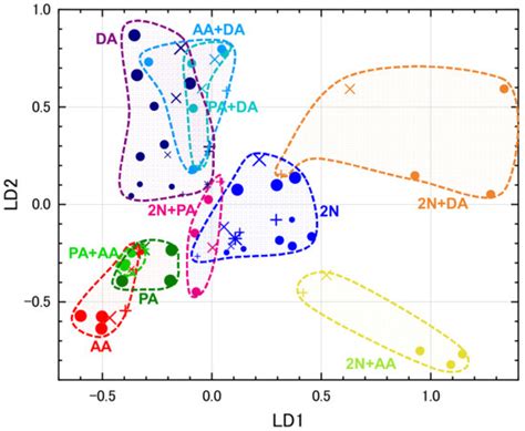 Selective Detection of Target Volatile Organic Compounds in ...