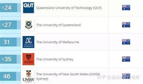 2022昆士兰大学世界排名：QS、Times榜单揭晓 | myOffer®