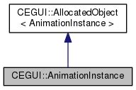 Image result for CEGUI