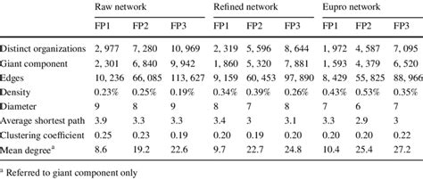 Image result for Network Metrics Python