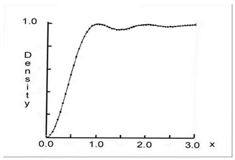 Nuclei, Primes and the Random Matrix Connection