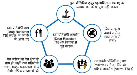 Drug-Resistant Tuberculosis(DR-TB) | Knowledge Base