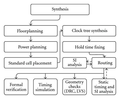 Image result for Software Training Implementation Sign Off