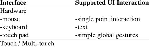 Image result for Interaction Method Sums