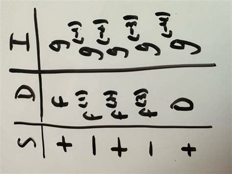 Image result for Tabular Function Math