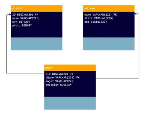 Image result for SQL Database Intro