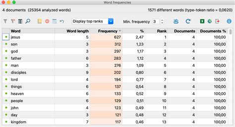 How Find the Mean of a Frequency Table Using Excel 的图像结果