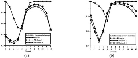 Water | Special Issue : Advances in Hydrologic Forecasts and Water ...