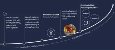 Guided by Safety: The Path to Driverless Trucks with Volvo