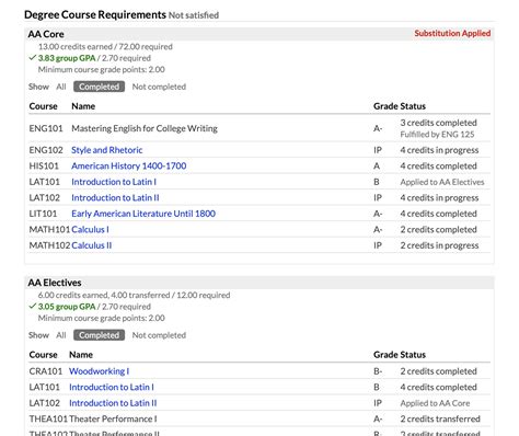 Your degree audit – Populi Knowledge Base