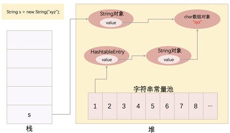 String Farm 1 21 1. Java 的图像结果