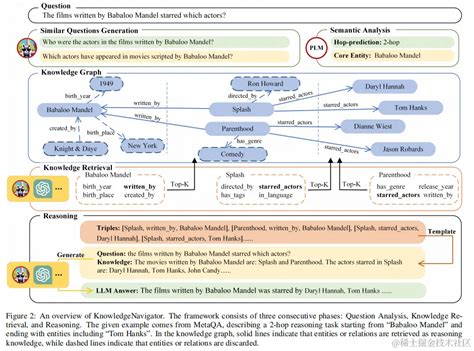 KnowledgeMap Ai 的图像结果