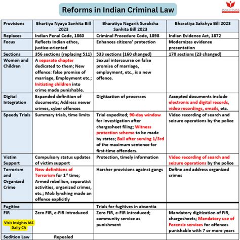 Three criminal laws become effective from July 1
