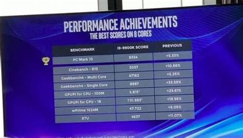 Intel revela processador Core i9 com 18 núcleos - SILVERMOZ INFORMATICA