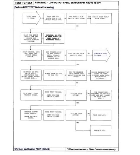 P0720 Code Explained 的图像结果