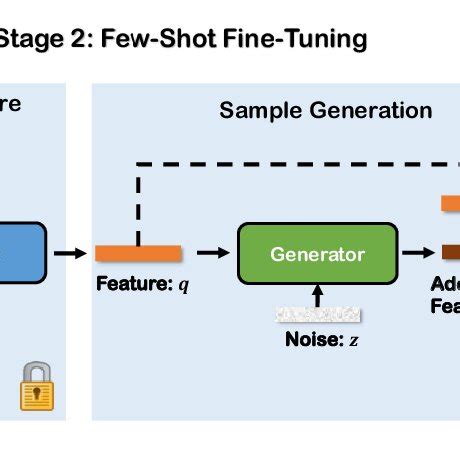 Image result for Fine-Tuning Tutorial