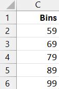 Image result for How to Do Frequency Table Using Bins Excel