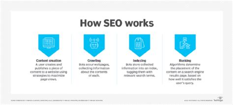 What is SEO? SEO meaning and eplaination - SupportHost