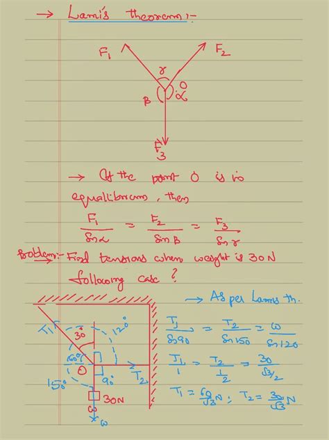 Image result for Force Vectors Using Parallelogram Rule
