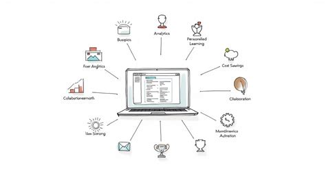 Image result for Tutorial System Benefits