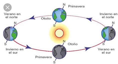 Image result for Solar System Orbit Map