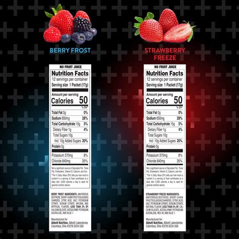 Pedialyte Powder Nutrition Label | Besto Blog