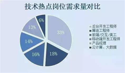 为什么那么多人都想进入IT行业？_行业新闻_源码时代官网