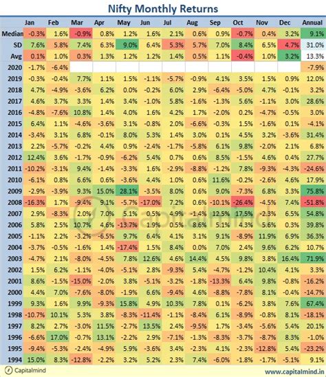 Charts: The P/E of the Nifty 50 Is Close to a Five Year Low ...